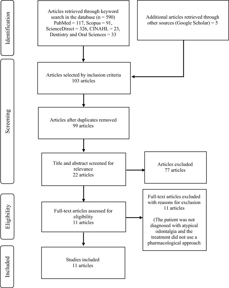 Pharmacological Approach to Atypical Odontalgia Patients A Systematic Review of Case Reports photo