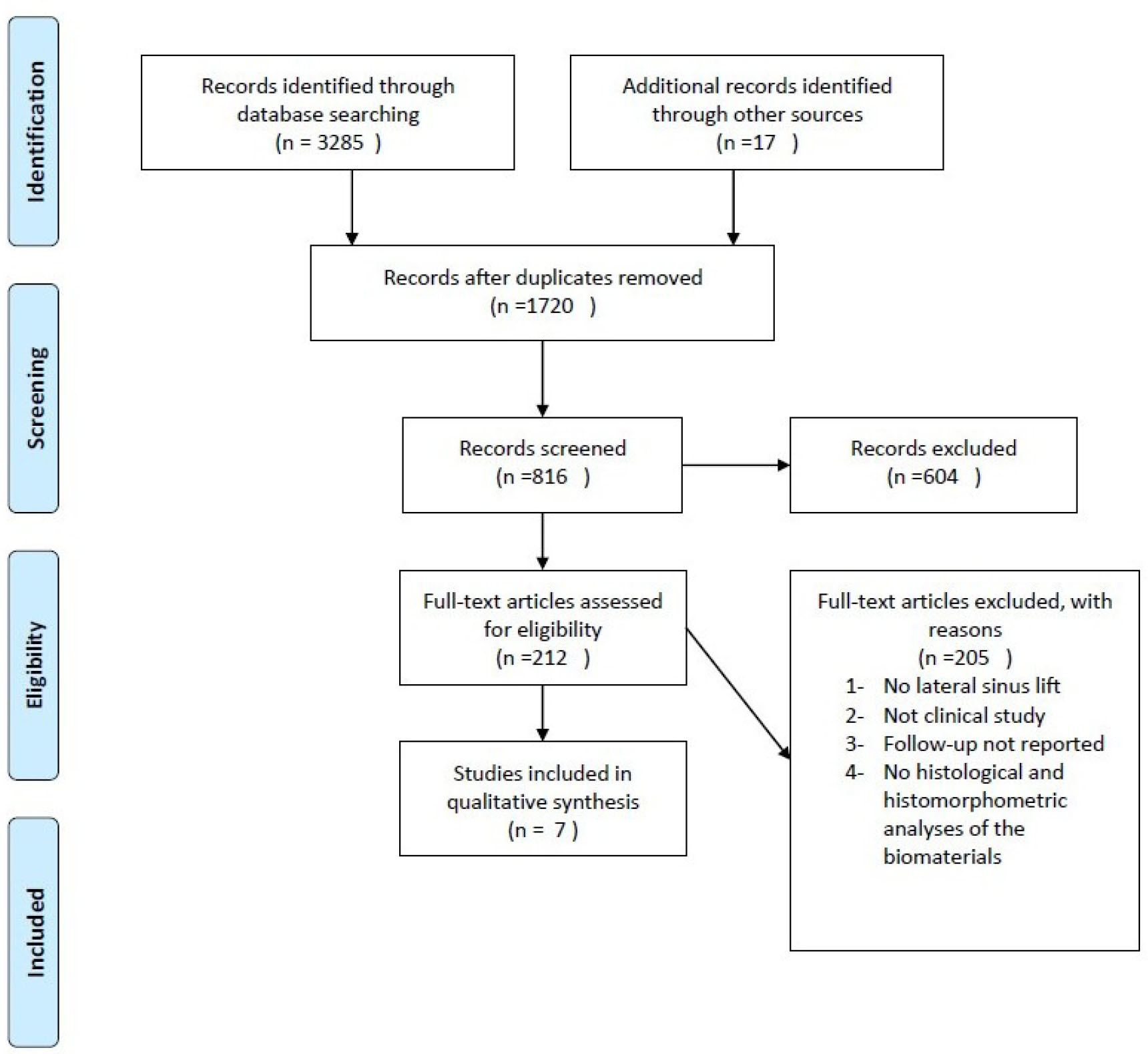 A Comprehensive Review of Biomaterials for Maxillary Sinus Floor Augmentation: Exploring Diverse Bone Graft Options