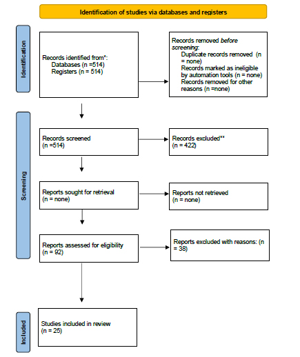 Teledentistry: A Scoping Review of Current Knowledge