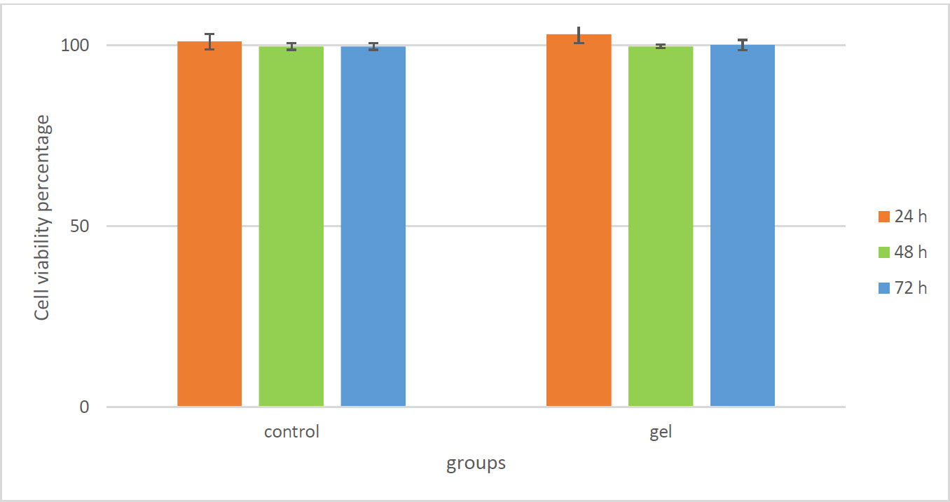 The Safety of Licorice Extract Gel for Potential Use in Oral Care