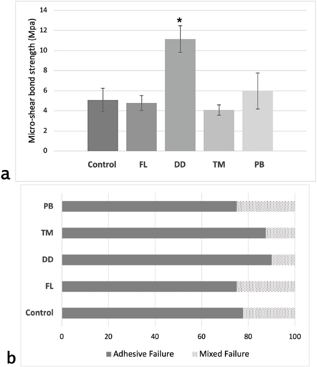 Influence of Bioactive Desensitizers on Bonding of Self-adhesive Resin Cement: A SEM/EDX Microanalysis Study