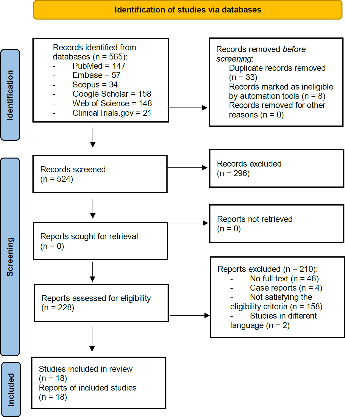 Risk Factors for Caries in Children and Adolescents: A Systematic Review