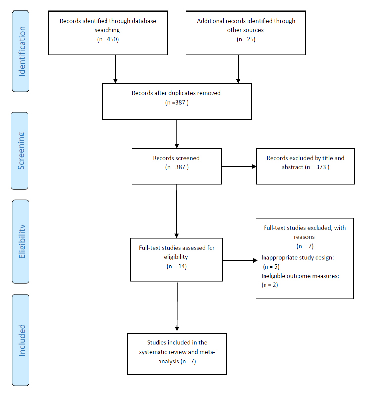 Association of Genetic Polymorphism of VAX1 (rs7078160 and rs4752028) with Non-Syndromic Oral Clefts: A Systematic Review and Meta-Analysis